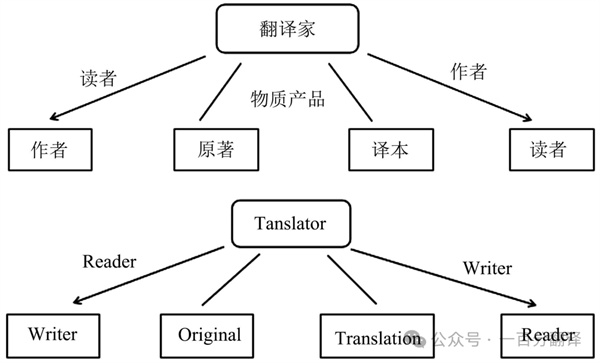 【9.30國際翻譯日】一百分翻譯與業界內外同仁，共慶國際翻譯日