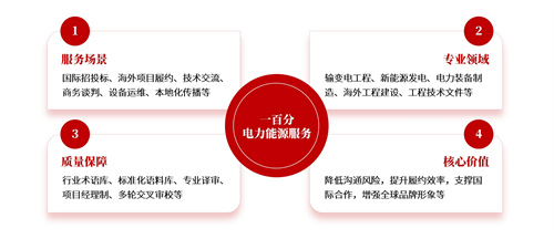 專(zhuān)業(yè)翻譯公司